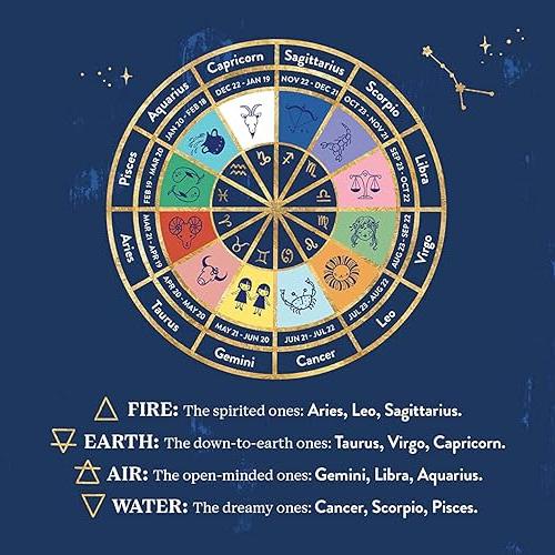 Baby's First Zodiac